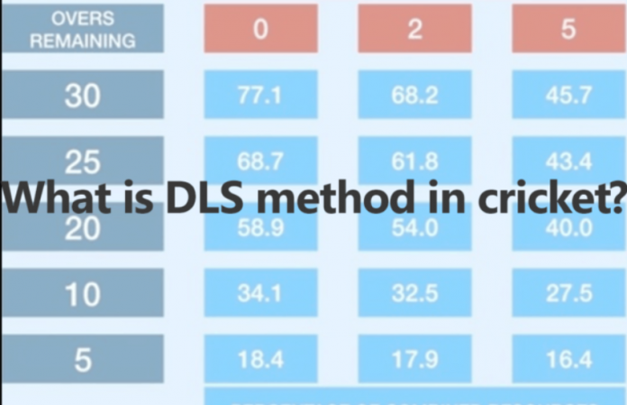 What is DLS method in cricket