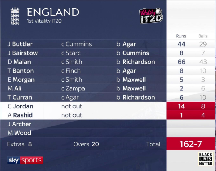 England vs Australia 1st T20