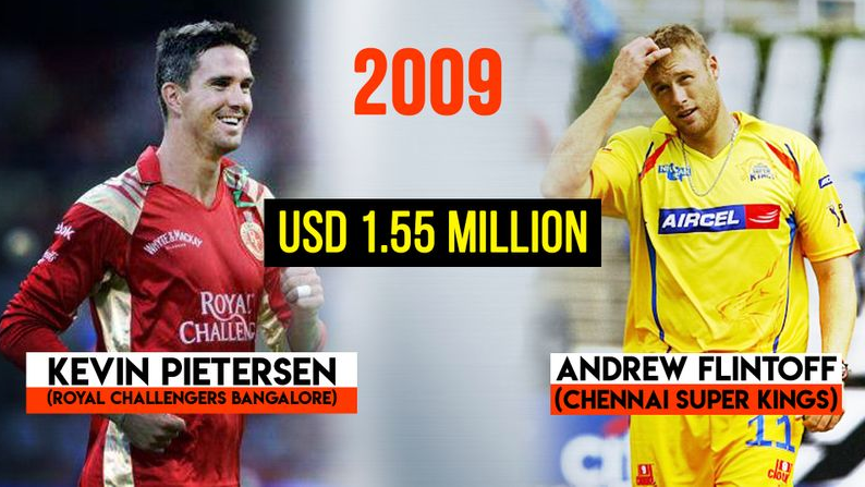 Most Expensive Players In The History of IPL