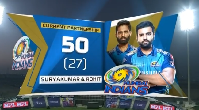 Rohit Sharma and Surya Kumar Yadav makes 50 runs partnership