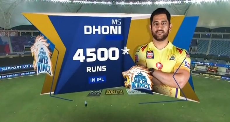 MS Dhoni reached 4500 runs 