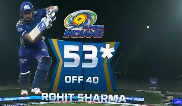 Rohit Half century from 40 deliveries