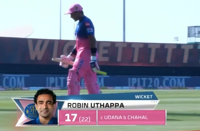 Uthappa dismissed for 17 runs