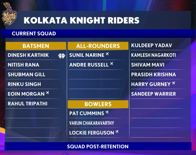 KKR Current Squad for IPL 2021