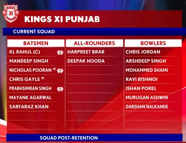 KXIP Current Squad for IPL 2021