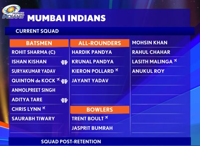 Mumbai Indians Current Squad for IPL 2021