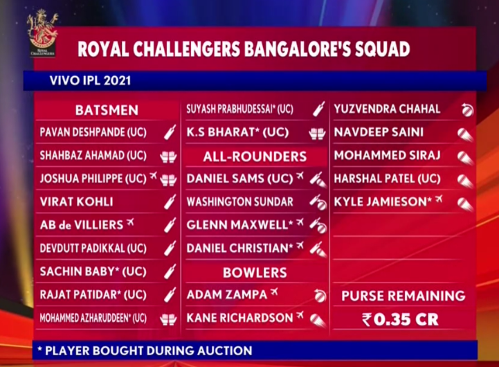 IPL 2021 RCB Squad
