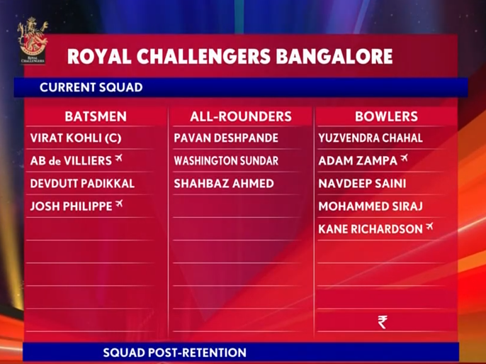 RCB Current Squad for IPL 2021