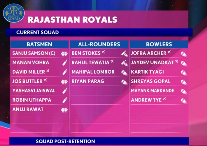 Rajasthan Royals Current Squad for IPL 2021