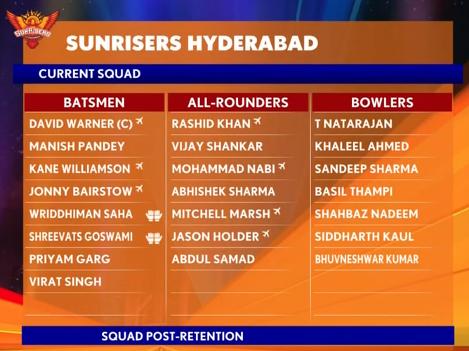 SRH Current Squad for IPL 2021