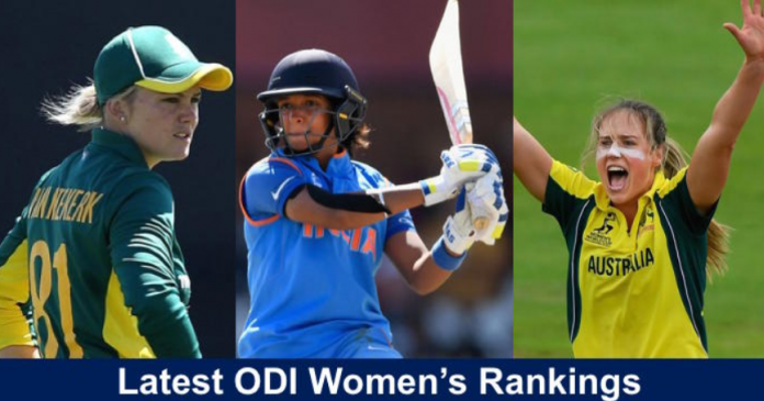 ICC Women's ODI Team Ranking