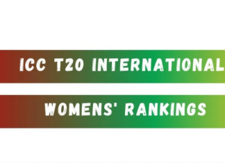 ICC Women's T20I Team Rankings