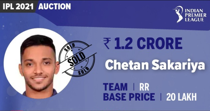 Chetan Sakariya has been roped by Rajasthan Royals for 1.2 Crores in IPL 2021 Auction