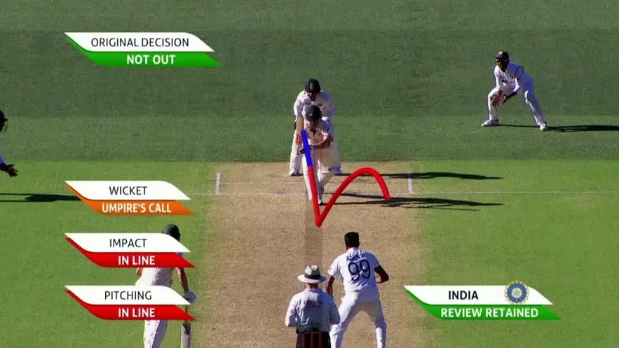 DRS - Hawkeye Analysis for LBW appeal