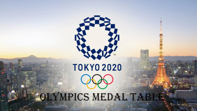 Olympics Medal Table 2020-2021 With Team's Ranking