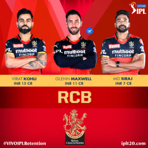 RCB Retained And Released Players In IPL 2022 - Updated List